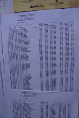 2010-battle-of-the-paddle-hawaii-results-04