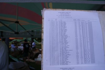 2010-battle-of-the-paddle-hawaii-results-06