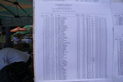 2010-battle-of-the-paddle-hawaii-results-07