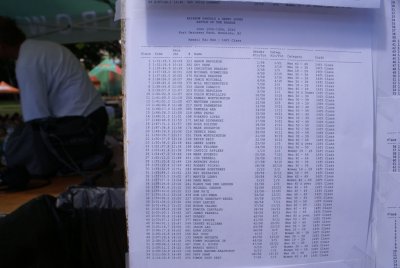 2010-battle-of-the-paddle-hawaii-results-09