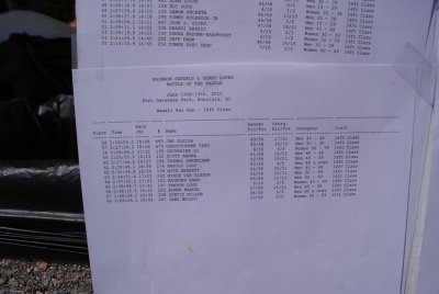 2010-battle-of-the-paddle-hawaii-results-10
