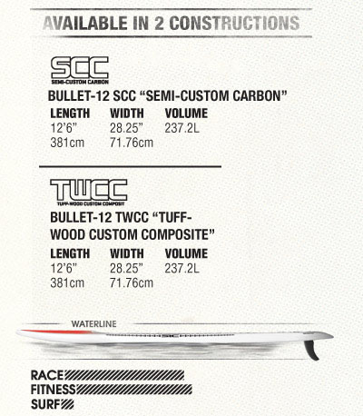 S.I.C. Bullet 12-6 SUP Race Board